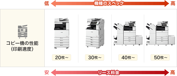 コピー機・複合機リース料金相場や仕組みを解説｜コピー機ドットコム