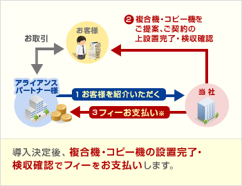 メンテナンス最短で即日対応!!