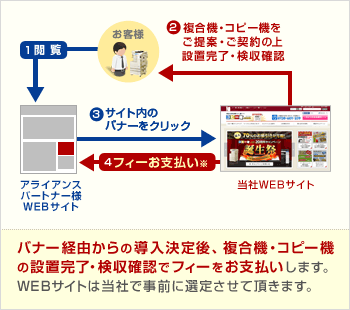 メンテナンス最短で即日対応！！