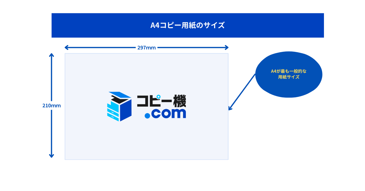 A4コピー用紙のサイズ A4が最も一般的な
用紙サイズ