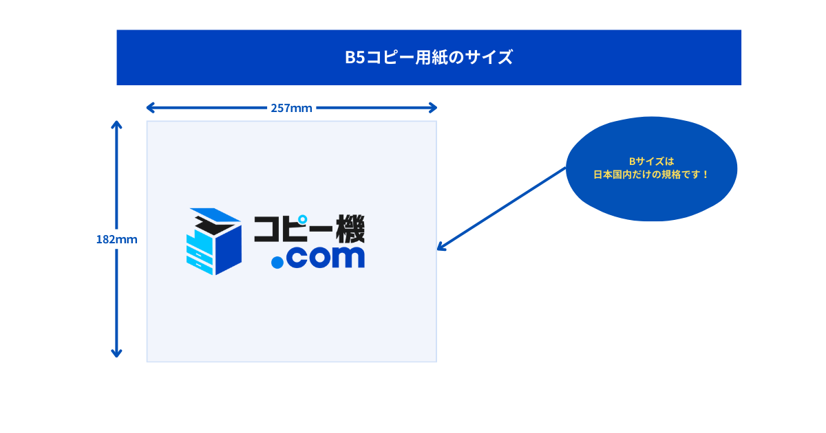B5コピー用紙のサイズ Bサイズは日本国内だけの規格です！