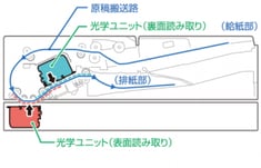 canon_kougaku