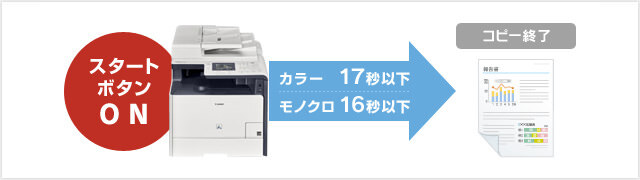 キヤノン（Canon）Satera MF726Cdw｜コピー機、複合機なら【コピー機