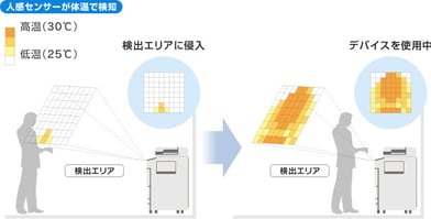 canon_sensor001