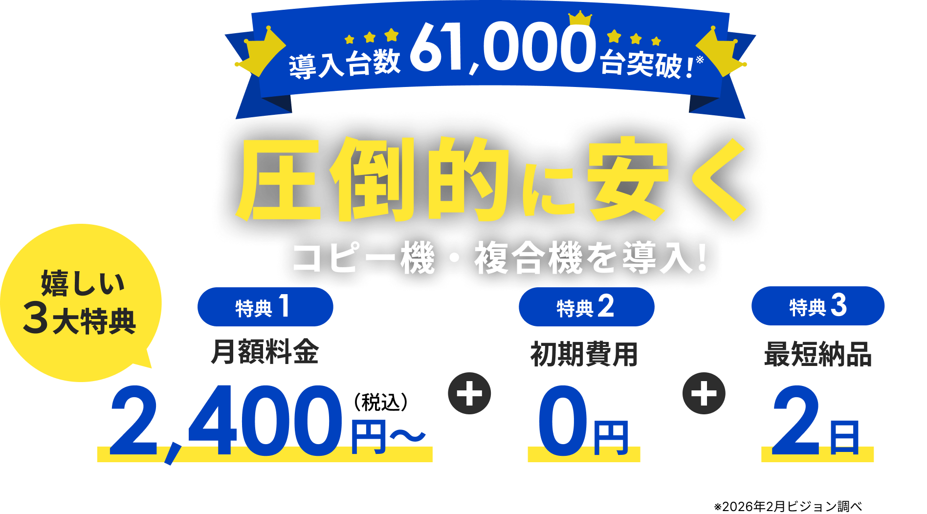 導入台数61,000台突破。圧倒的に安くコピー機・複合機を導入！嬉しい3大特典 特典1 月額料金2,400円（税込）〜 特典2 初期費用0円 特典3 最短納品2日