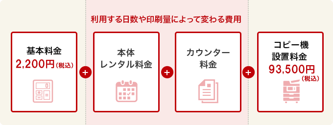 基本料金2,200円（税込）+利用する日数や印刷量によって変わる費用本体レンタル料金+カウンター料金+コピー機設置料金93,500円（税込）