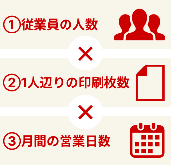 ①従業員の人数かける②1人辺りの印刷枚数かける③月間の営業日数